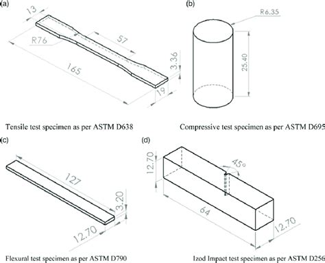 compression test astm standard|astm d695 specimen size.